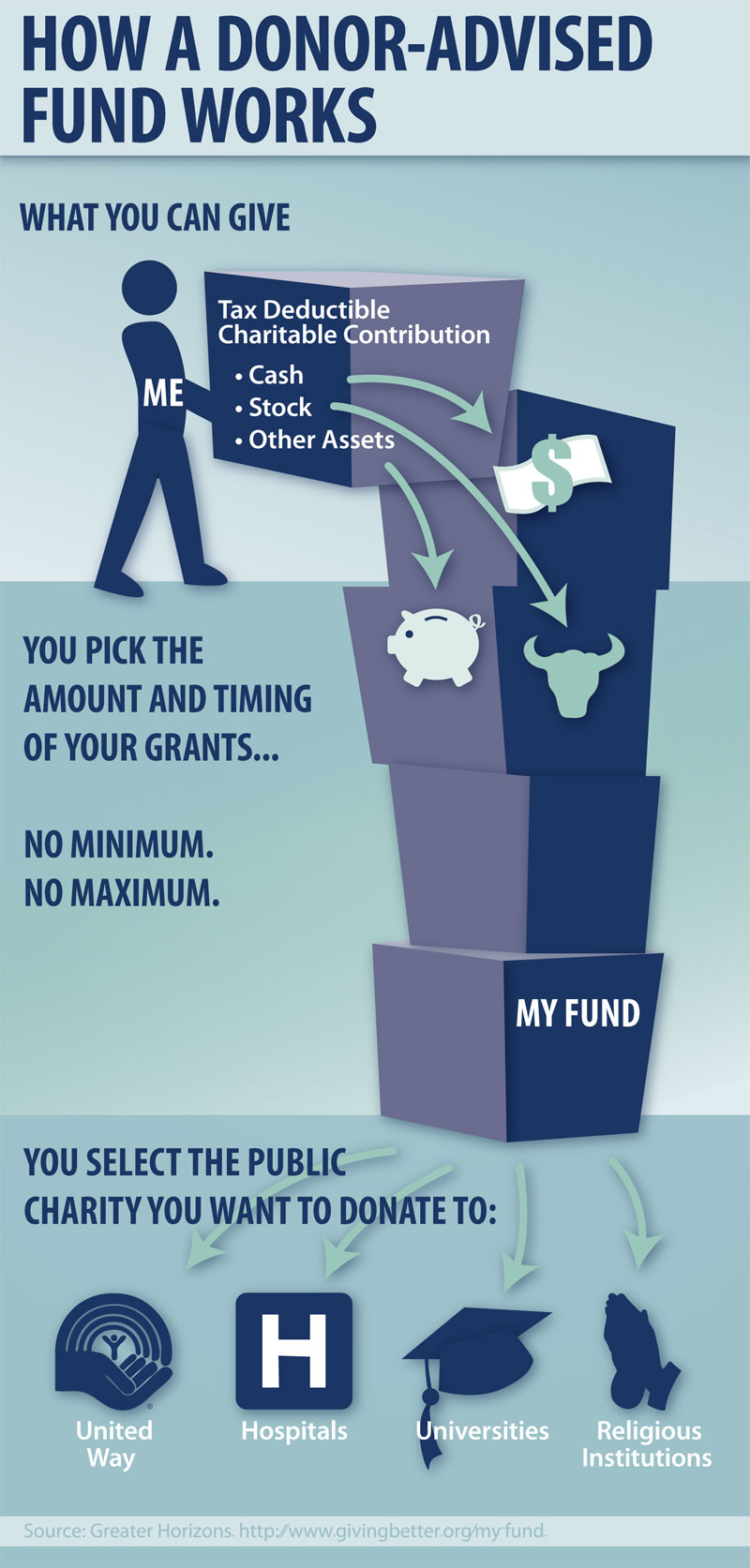 Community foundations changing landscape Mott Foundation