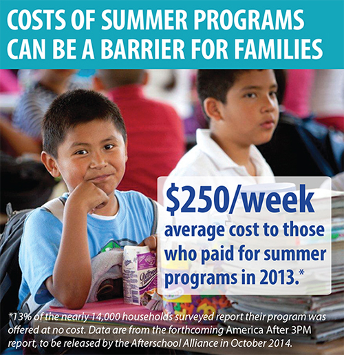 A graphic indicates that the cost of summer learning programs can be a barrier for families.